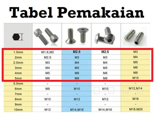 Kunci L Key Allen - Biasa - Image 2