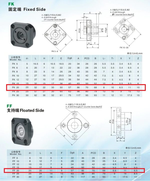 FK FF 20 End Support Ballscrew - Image 3