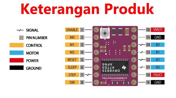 Module Motor Driver DRV8825 - Image 3
