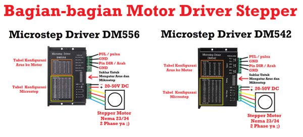 Motor Driver DM542 DM556 - Hanpose - Image 4