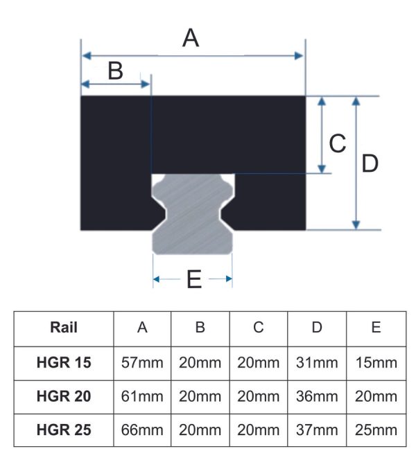 Dust Cover Rail HGR - 3 Meter - Image 2