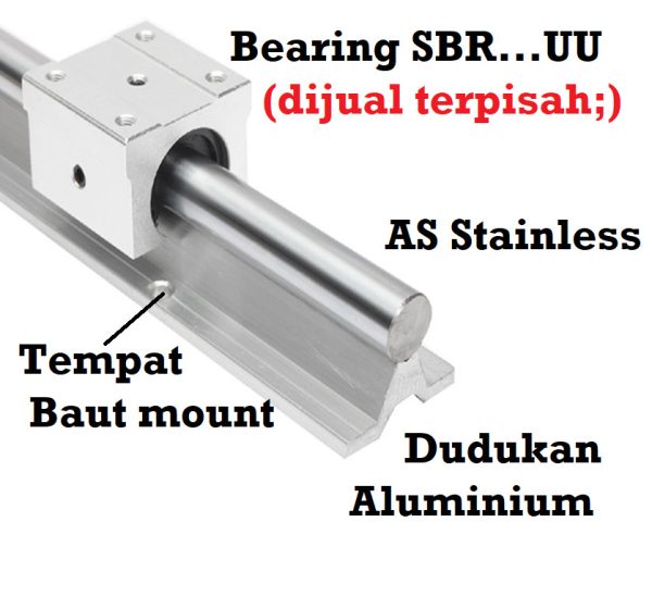 SBR25 Rail 25mm - Image 3