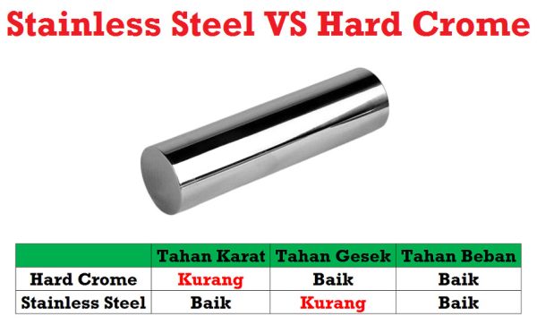 Linear Shaft WCS8 - Hard Chrome - 1cm - Image 2