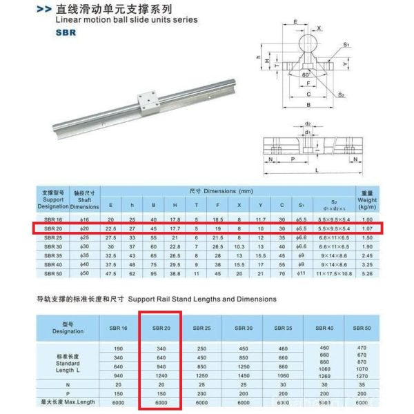 SBR20 Rail 20mm - Image 2