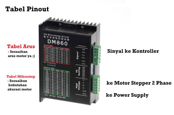Motor Driver DM860 20-80VDC 7.2A 2 Phase - Image 3