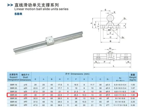 SBR30 Rail 30mm - Image 2