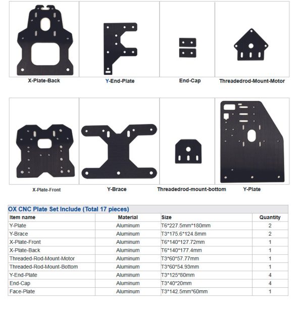 Gantry Plates 17 Set - Image 2