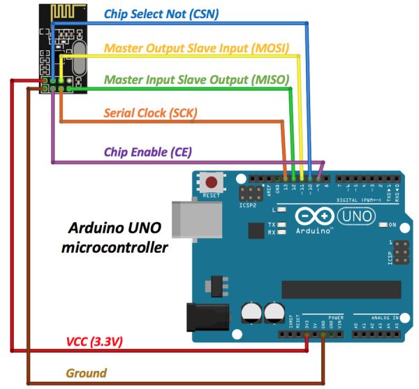 Module Wireless NRF24L01 - Image 5