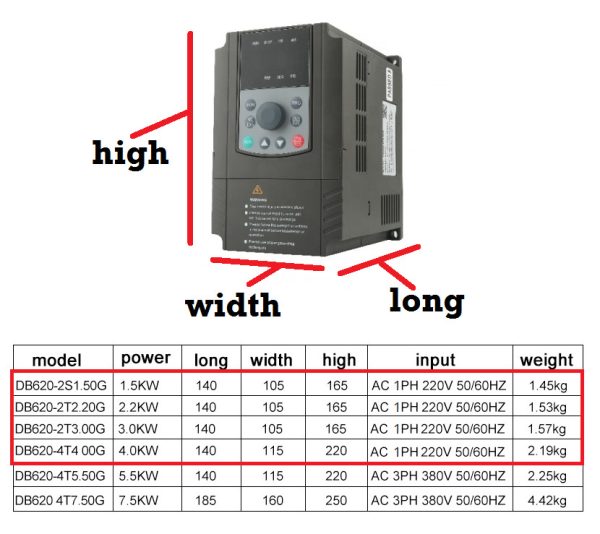 Inverter Rituo DB620 - 220V - Image 3
