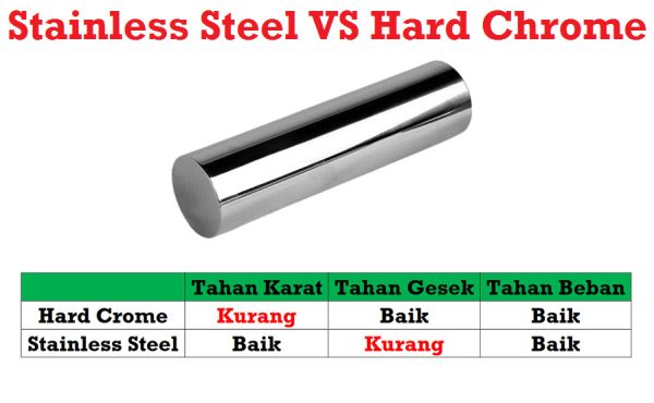 Linear Shaft WCS30 - Hard Chrome - 1cm - Image 3