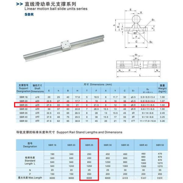 SBR25 Rail 25mm - Image 2