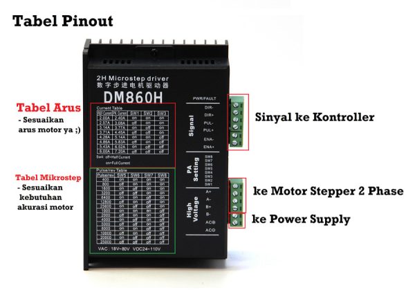 Motor Driver DM860H 20-80VDC 7.2A 2 Phase - Image 2