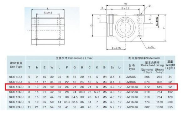 SCS10UU Bearing Block 10mm - Image 2