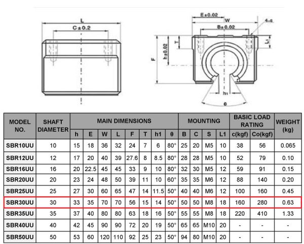 Linear Bearing SBR30UU 30mm - Image 2