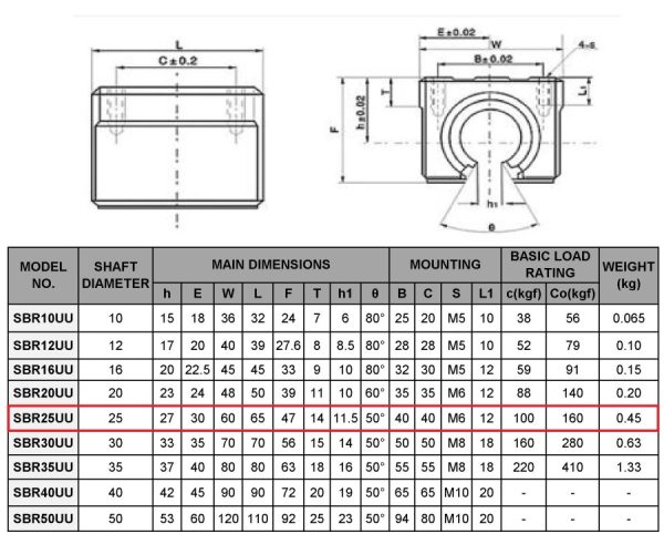 Linear Bearing SBR25UU 25mm - Image 3