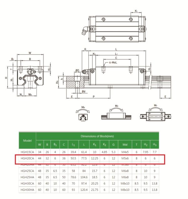 HIWIN - Linear Motion Block HGH20CA - Image 2
