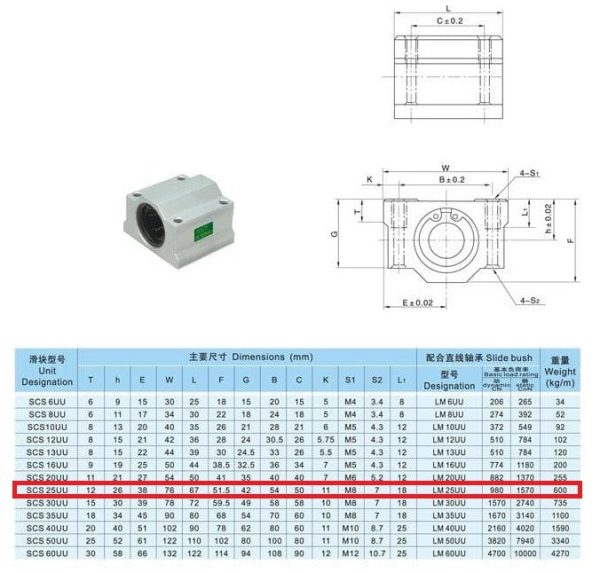 SCS25UU Bearing Block 25mm - Image 2