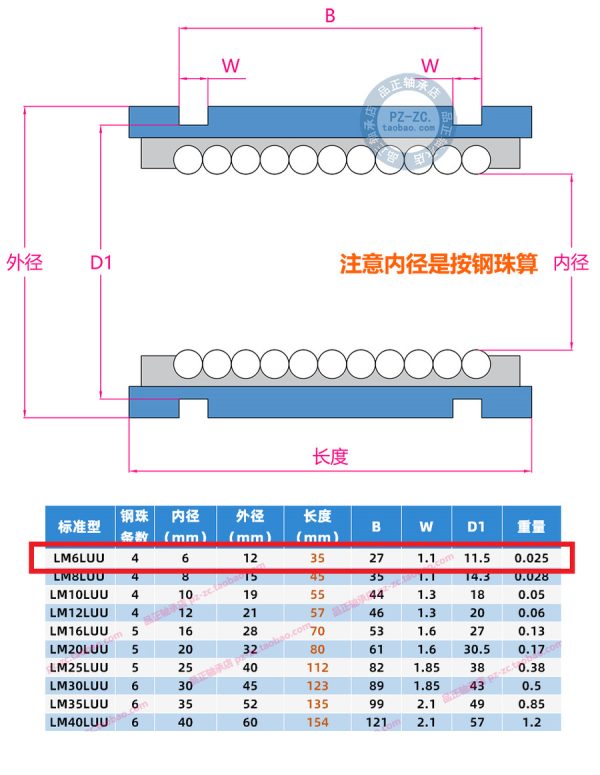 Linear Motion LM6LUU 6mm - Image 2