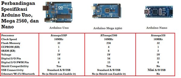 Arduino NANO - Image 3