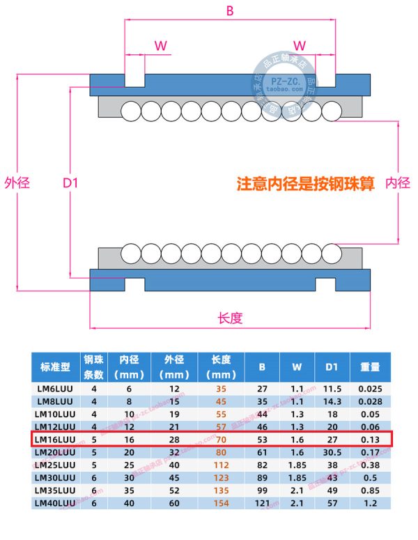 Linear Motion LM16LUU 16mm - Image 2