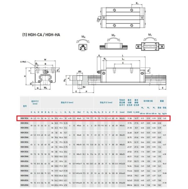 Linear Motion Block HGH15CA - Image 5