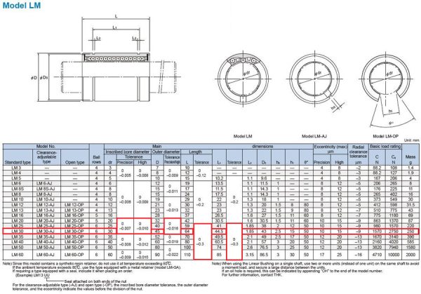 Linear Motion LM30UU 30mm - Image 2
