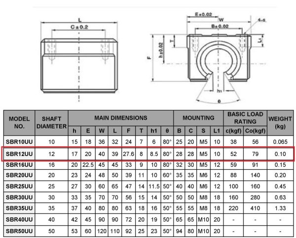 Linear Bearing SBR12UU 12mm - Image 2