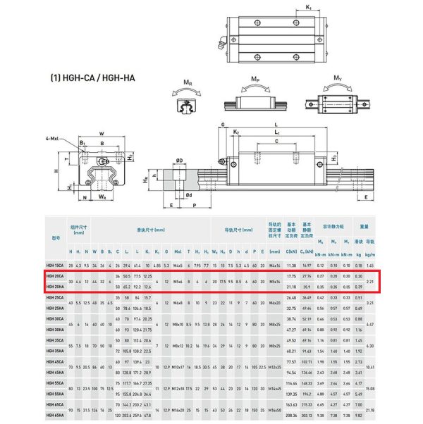 Linear Motion Block HGH20CA - Image 2