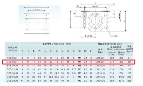 SCS8UU Bearing Block 8mm - Image 2
