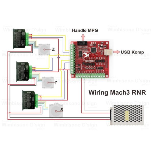SET# Mach3 4Axis USB + Software Set - Image 5