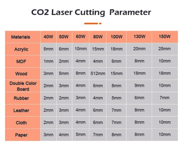 CNC Mesin Laser CO2 1325 - 100W - Ruida - Image 5