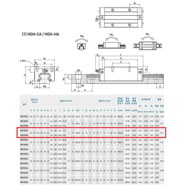 Linear Motion Block HGH25CA - Image 2