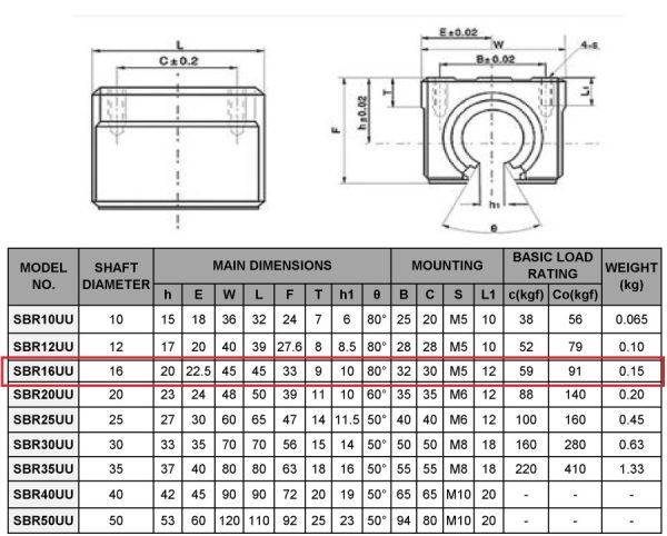 Linear Bearing SBR16UU 16mm - Image 2