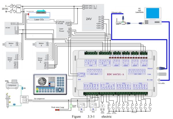 DSP Controller RUIDA RDC6445S - Image 4