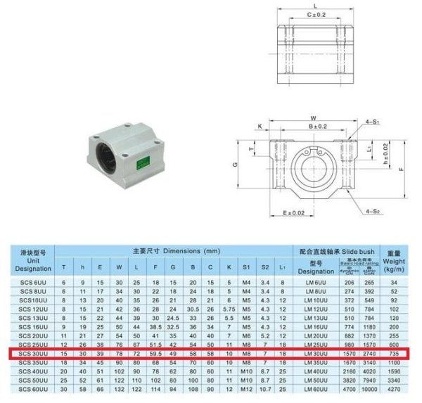 SCS30UU Bearing Block 30mm - Image 2