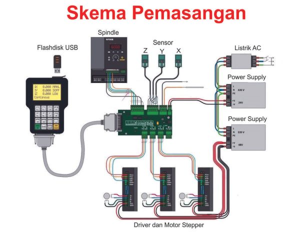 Controller DSP 0501HDDC 3 Axis - Image 4