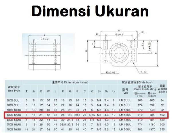 SCS12UU Bearing Block 12mm - Image 2