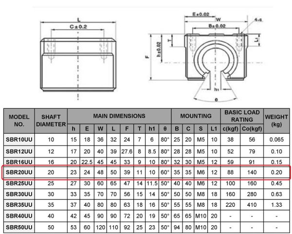 Linear Motion SBR20UU - Image 3