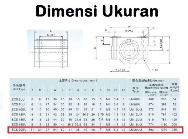 SCS20UU Bearing Block 20mm - Image 2