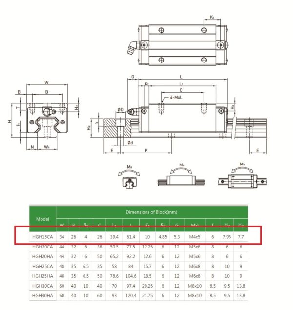 HIWIN - Linear Motion Block HGH15CA - Image 2