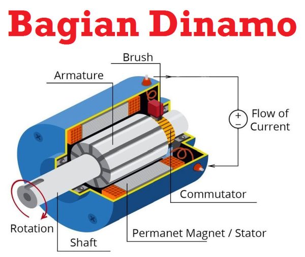 Dinamo DC Motor R250 - Image 3