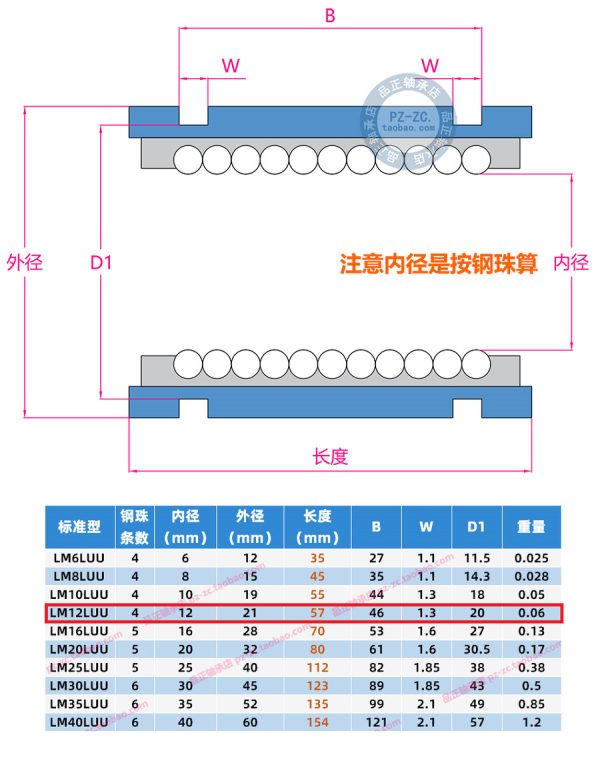 Linear Motion LM12LUU 12mm - Image 2