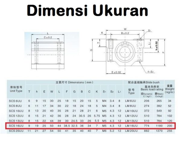 SCS16UU Bearing Block 16mm - Image 2