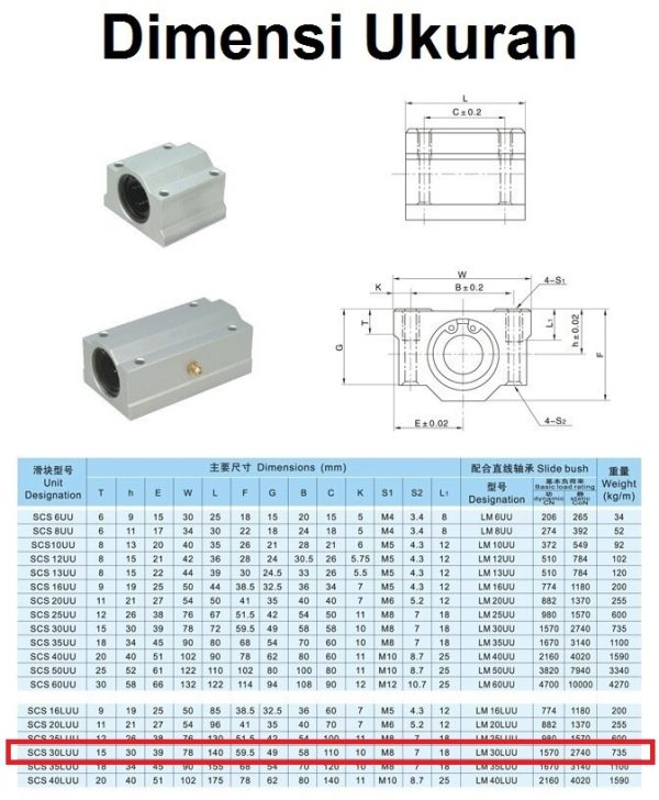 Bearing SCS30LUU - 30mm - Image 2