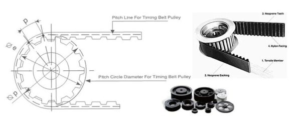 HTD5M Belt Closed Loop W15 - Image 4