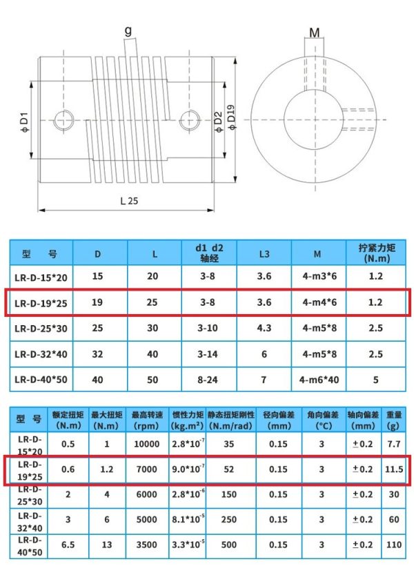 Flexible Coupler RS D19L25 - 3mm - Image 2